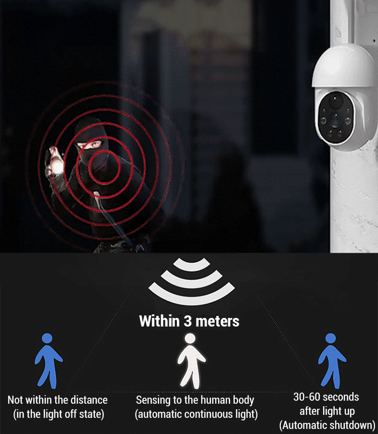 It can monitor your yard for a lifetime✨ without the need for a power source or internet connection, and it can still operate for an entire day even during a power outage💫