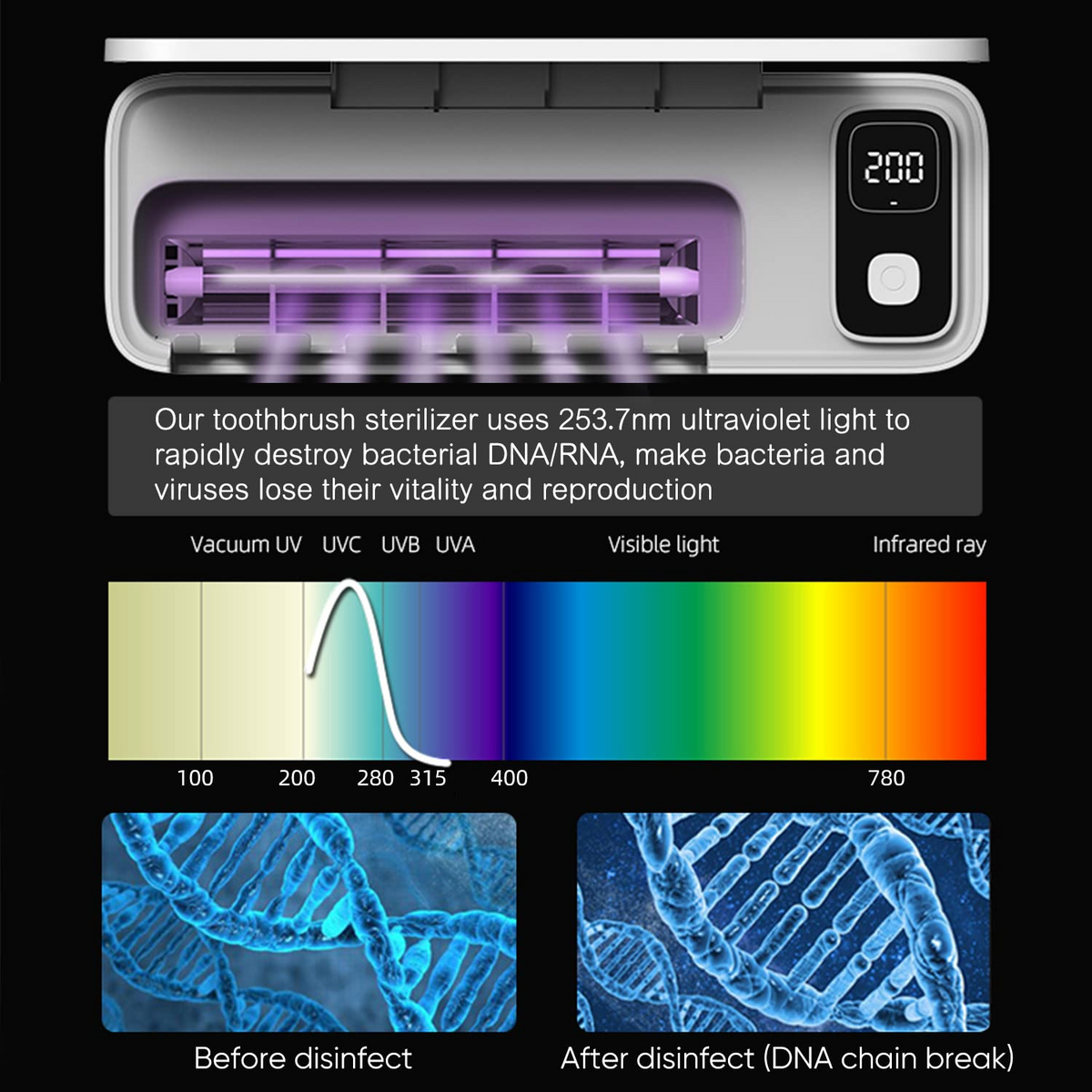 Toothbrush Storage Toothbrush Sterilizer Simple Smart Electric Air Drying Rack Charging UV Storage B